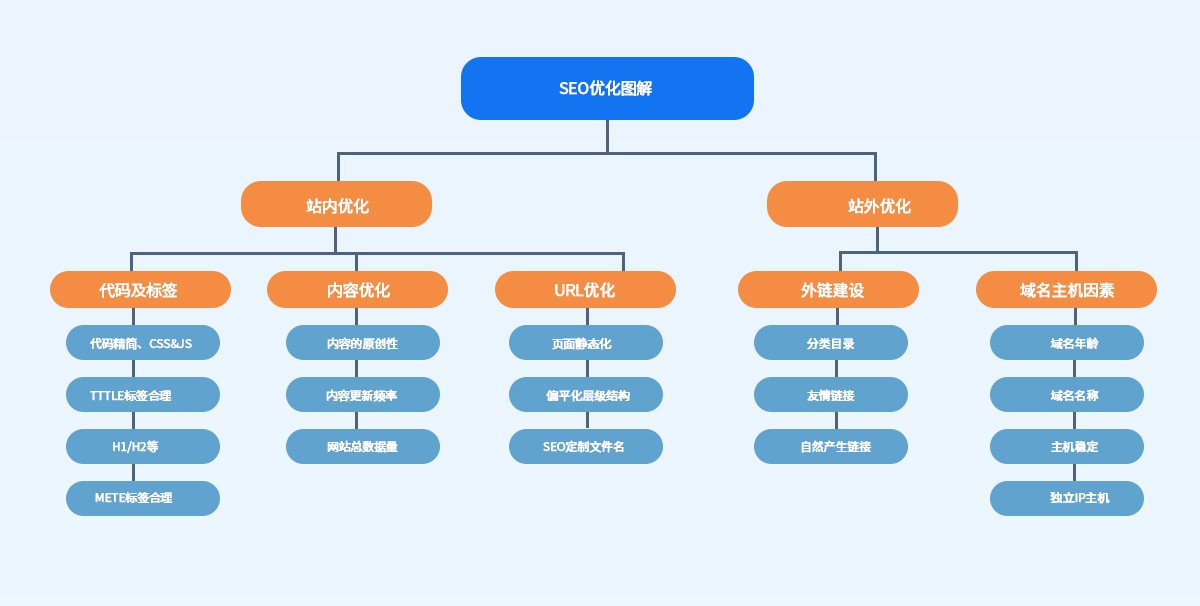 企業(yè)為什么要做SEO？